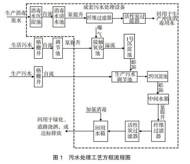 污水處理設(shè)備__全康環(huán)保QKEP