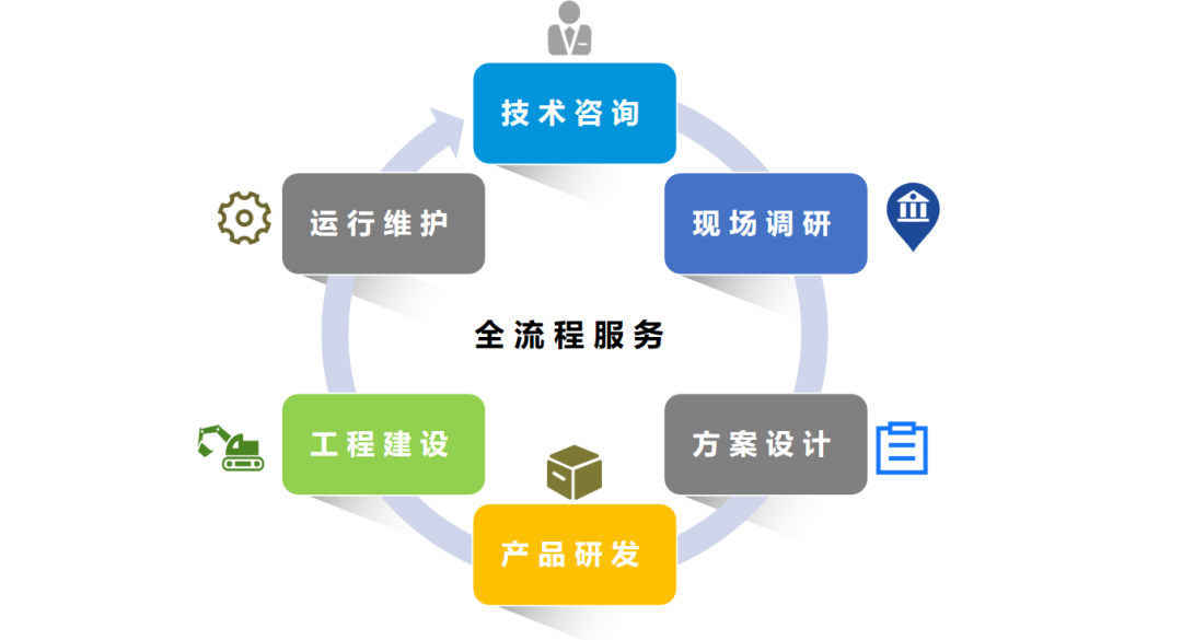 污水處理設備__全康環(huán)保QKEP