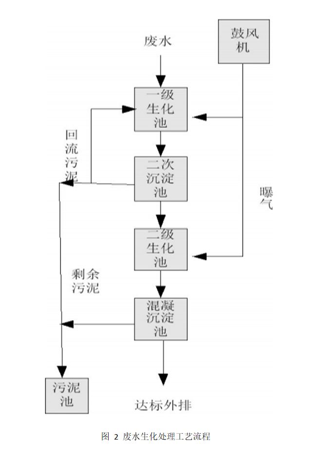 污水處理設(shè)備__全康環(huán)保QKEP