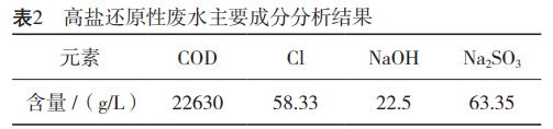 污水處理設備__全康環(huán)保QKEP