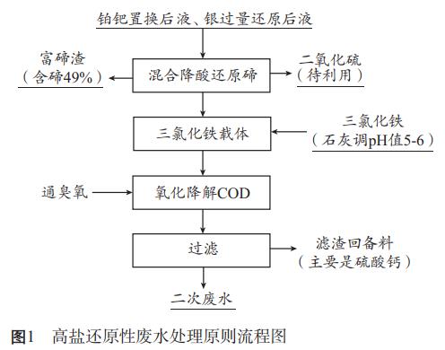 污水處理設備__全康環(huán)保QKEP