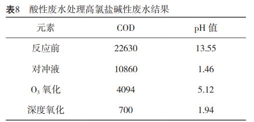 污水處理設備__全康環(huán)保QKEP