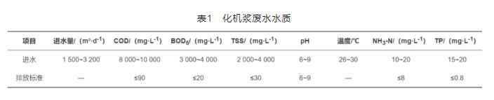 污水處理設備__全康環(huán)保QKEP