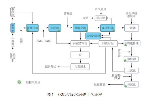 污水處理設備__全康環(huán)保QKEP