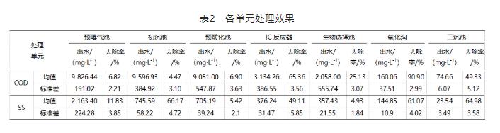 污水處理設備__全康環(huán)保QKEP