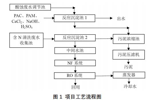 污水處理設(shè)備__全康環(huán)保QKEP