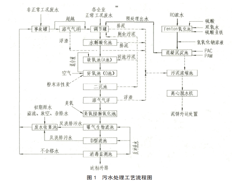 污水處理設(shè)備__全康環(huán)保QKEP