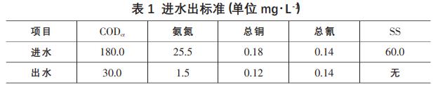 污水處理設(shè)備__全康環(huán)保QKEP