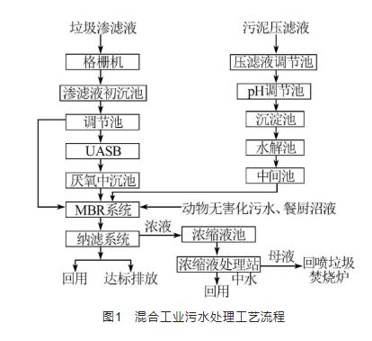 污水處理設備__全康環(huán)保QKEP