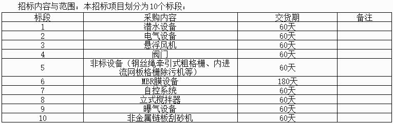 污水處理設備__全康環(huán)保QKEP