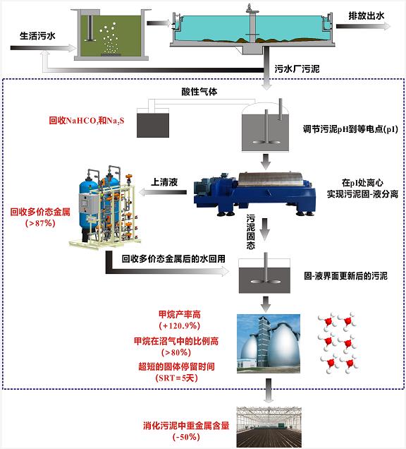 污水處理設備__全康環(huán)保QKEP