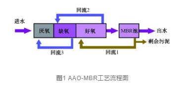 污水處理設備__全康環(huán)保QKEP