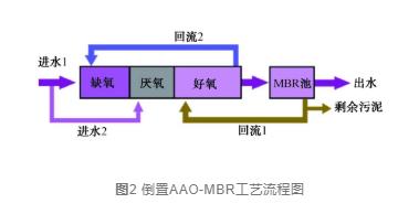 污水處理設備__全康環(huán)保QKEP