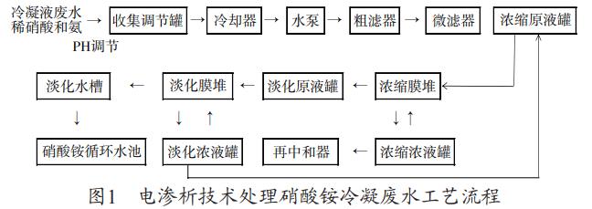 污水處理設備__全康環(huán)保QKEP