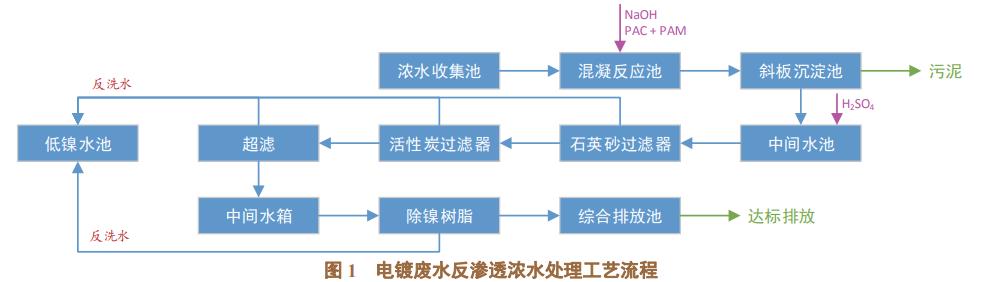 污水處理設備__全康環(huán)保QKEP