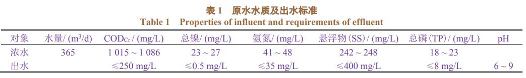 污水處理設備__全康環(huán)保QKEP