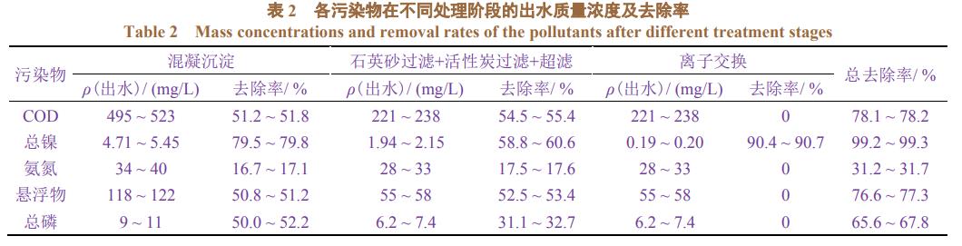 污水處理設備__全康環(huán)保QKEP