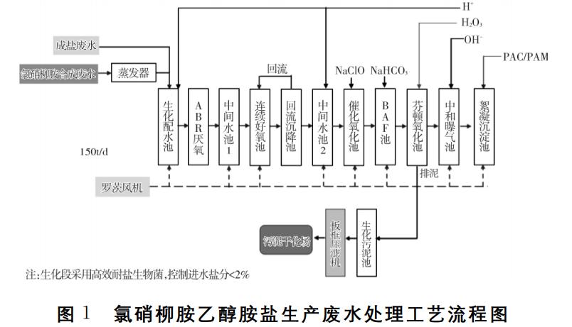 污水處理設備__全康環(huán)保QKEP