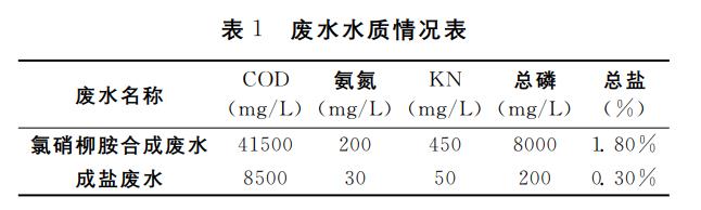 污水處理設備__全康環(huán)保QKEP