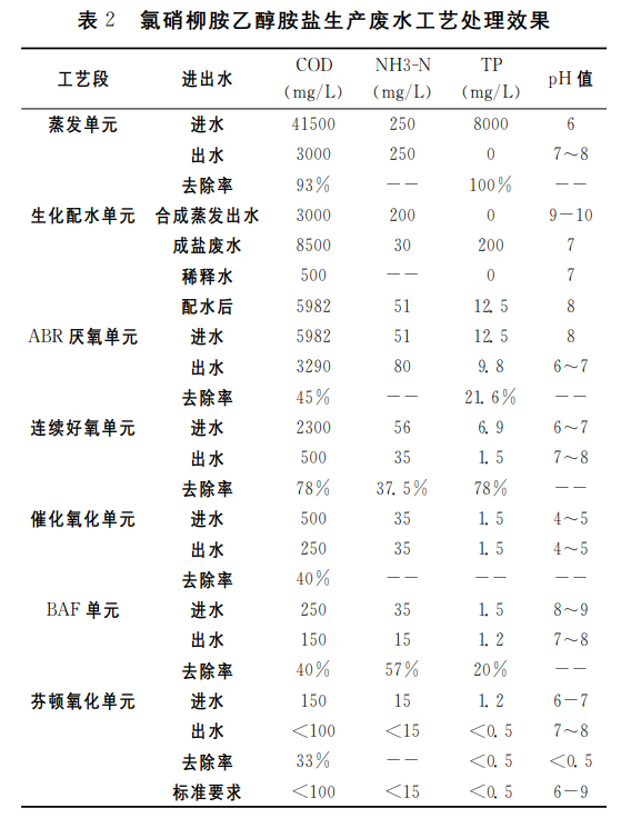 污水處理設備__全康環(huán)保QKEP