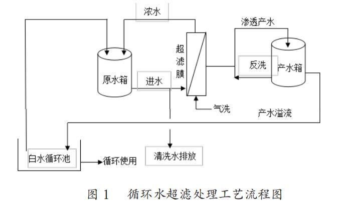 污水處理設備__全康環(huán)保QKEP