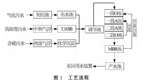 污水處理設(shè)備__全康環(huán)保QKEP