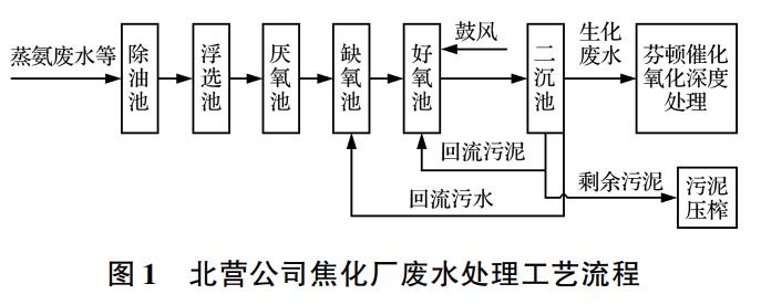 污水處理設備__全康環(huán)保QKEP