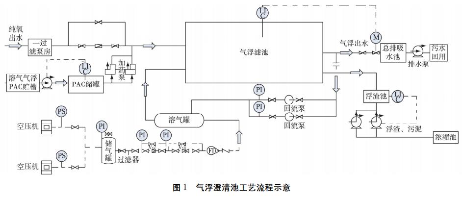 污水處理設備__全康環(huán)保QKEP