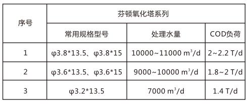 污水處理設備__全康環(huán)保QKEP