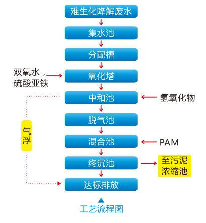 污水處理設備__全康環(huán)保QKEP