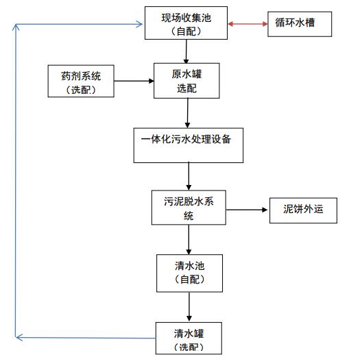 污水處理設備__全康環(huán)保QKEP