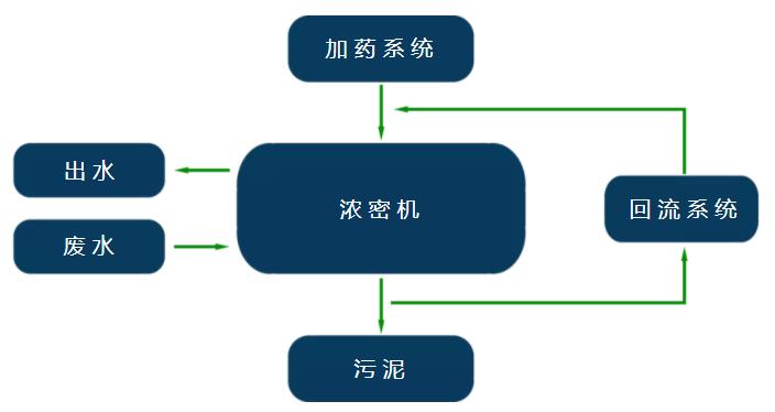 污水處理設(shè)備__全康環(huán)保QKEP