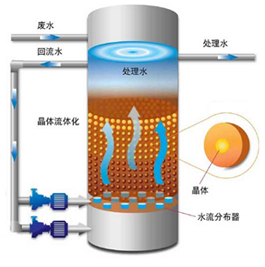 污水處理設(shè)備__全康環(huán)保QKEP