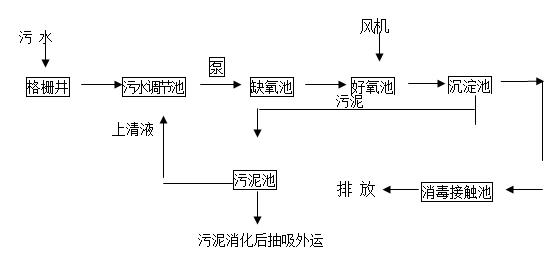 污水處理設備__全康環(huán)保QKEP