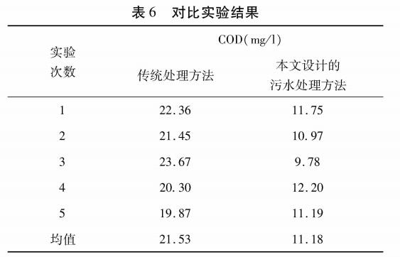 污水處理設(shè)備__全康環(huán)保QKEP