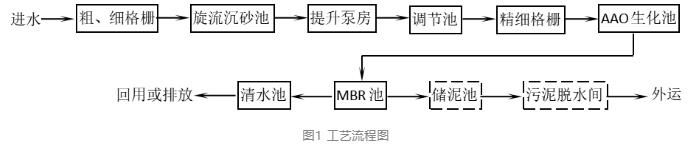 污水處理設(shè)備__全康環(huán)保QKEP