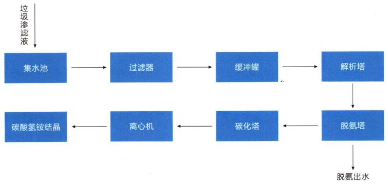 污水處理設備__全康環(huán)保QKEP