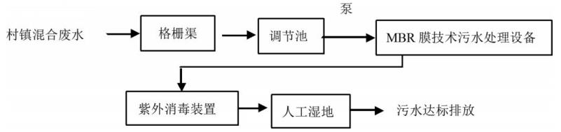 污水處理設(shè)備__全康環(huán)保QKEP