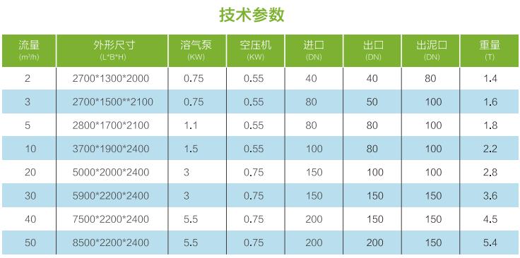 污水處理設(shè)備__全康環(huán)保QKEP