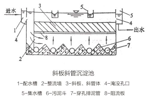 污水處理設(shè)備__全康環(huán)保QKEP