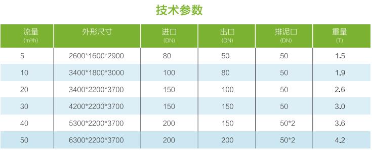 污水處理設(shè)備__全康環(huán)保QKEP