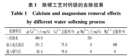 污水處理設備__全康環(huán)保QKEP