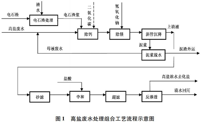 污水處理設備__全康環(huán)保QKEP