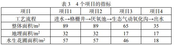 污水處理設備__全康環(huán)保QKEP