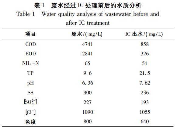 污水處理設備__全康環(huán)保QKEP