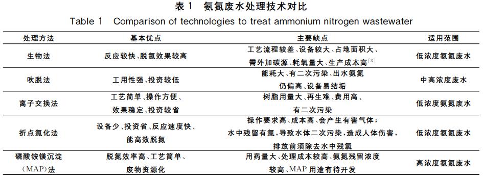 污水處理設(shè)備__全康環(huán)保QKEP