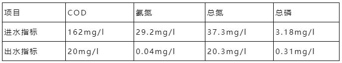 污水處理設備__全康環(huán)保QKEP