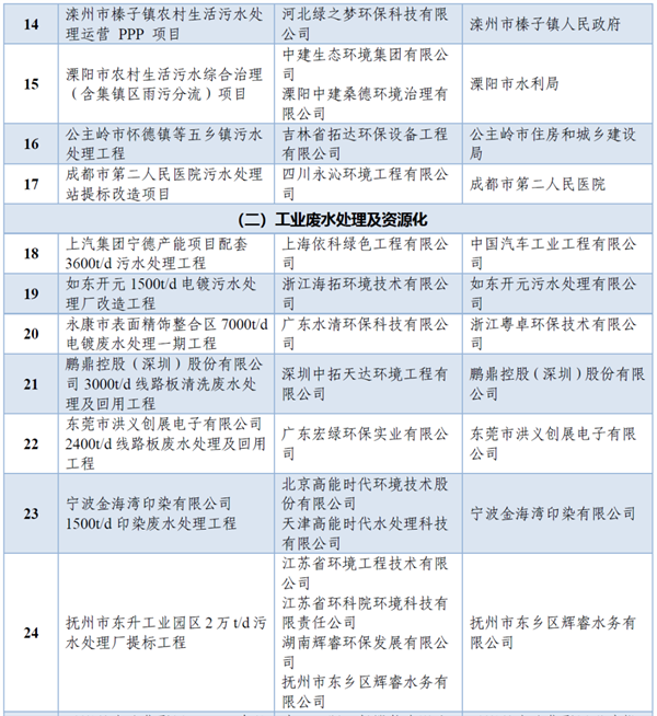 污水處理設(shè)備__全康環(huán)保QKEP