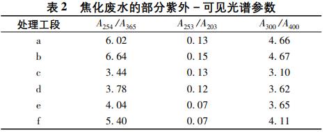 污水處理設備__全康環(huán)保QKEP