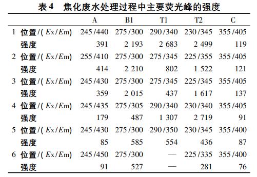 污水處理設備__全康環(huán)保QKEP